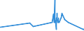 CN 81021000 /Exports /Unit = Prices (Euro/ton) /Partner: Finland /Reporter: Eur27_2020 /81021000:Molybdenum Powders