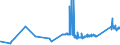 CN 81021000 /Exports /Unit = Prices (Euro/ton) /Partner: Austria /Reporter: Eur27_2020 /81021000:Molybdenum Powders