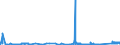 CN 81021000 /Exports /Unit = Prices (Euro/ton) /Partner: Usa /Reporter: Eur27_2020 /81021000:Molybdenum Powders