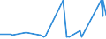 CN 81021000 /Exports /Unit = Prices (Euro/ton) /Partner: Australia /Reporter: Eur27_2020 /81021000:Molybdenum Powders