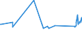 KN 81029400 /Exporte /Einheit = Preise (Euro/Tonne) /Partnerland: Griechenland /Meldeland: Eur27_2020 /81029400:Molybdän in Rohform, Einschl. nur Gesinterte Stangen `stäbe`