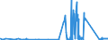 CN 81029400 /Exports /Unit = Prices (Euro/ton) /Partner: Poland /Reporter: Eur27_2020 /81029400:Unwrought Molybdenum, Incl. Bars and Rods Obtained Simply by Sintering