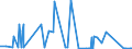 CN 81029400 /Exports /Unit = Quantities in tons /Partner: Finland /Reporter: Eur27_2020 /81029400:Unwrought Molybdenum, Incl. Bars and Rods Obtained Simply by Sintering