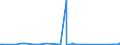 CN 81029400 /Exports /Unit = Quantities in tons /Partner: Switzerland /Reporter: Eur27_2020 /81029400:Unwrought Molybdenum, Incl. Bars and Rods Obtained Simply by Sintering