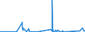 CN 81029400 /Exports /Unit = Quantities in tons /Partner: Turkey /Reporter: Eur27_2020 /81029400:Unwrought Molybdenum, Incl. Bars and Rods Obtained Simply by Sintering