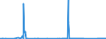 CN 81029400 /Exports /Unit = Quantities in tons /Partner: Poland /Reporter: Eur27_2020 /81029400:Unwrought Molybdenum, Incl. Bars and Rods Obtained Simply by Sintering