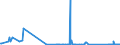 CN 81029400 /Exports /Unit = Quantities in tons /Partner: Czech Rep. /Reporter: Eur27_2020 /81029400:Unwrought Molybdenum, Incl. Bars and Rods Obtained Simply by Sintering