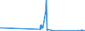 CN 81029400 /Exports /Unit = Quantities in tons /Partner: Slovakia /Reporter: Eur27_2020 /81029400:Unwrought Molybdenum, Incl. Bars and Rods Obtained Simply by Sintering