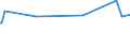 CN 81029500 /Exports /Unit = Prices (Euro/ton) /Partner: Syria /Reporter: Eur15 /81029500:Molybdenum Bars and Rods (Other Than Those Obtained Simply by Sintering), Profiles, Plates, Sheets, Strip and Foil, N.e.s.