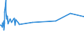 CN 81029600 /Exports /Unit = Prices (Euro/ton) /Partner: Ukraine /Reporter: Eur27_2020 /81029600:Molybdenum Wire