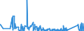 CN 81029700 /Exports /Unit = Prices (Euro/ton) /Partner: Netherlands /Reporter: Eur27_2020 /81029700:Molybdenum Waste and Scrap (Excl. ash and Residues Containing Molybdenum)