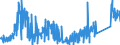 CN 81029700 /Exports /Unit = Prices (Euro/ton) /Partner: Germany /Reporter: Eur27_2020 /81029700:Molybdenum Waste and Scrap (Excl. ash and Residues Containing Molybdenum)