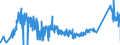CN 81029700 /Exports /Unit = Prices (Euro/ton) /Partner: United Kingdom /Reporter: Eur27_2020 /81029700:Molybdenum Waste and Scrap (Excl. ash and Residues Containing Molybdenum)