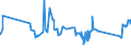 CN 81029700 /Exports /Unit = Prices (Euro/ton) /Partner: Ireland /Reporter: Eur27_2020 /81029700:Molybdenum Waste and Scrap (Excl. ash and Residues Containing Molybdenum)