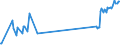 CN 81029700 /Exports /Unit = Prices (Euro/ton) /Partner: Greece /Reporter: Eur27_2020 /81029700:Molybdenum Waste and Scrap (Excl. ash and Residues Containing Molybdenum)