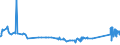 CN 81029700 /Exports /Unit = Prices (Euro/ton) /Partner: Portugal /Reporter: Eur27_2020 /81029700:Molybdenum Waste and Scrap (Excl. ash and Residues Containing Molybdenum)