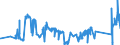 CN 81029700 /Exports /Unit = Prices (Euro/ton) /Partner: Spain /Reporter: Eur27_2020 /81029700:Molybdenum Waste and Scrap (Excl. ash and Residues Containing Molybdenum)