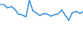 CN 81029700 /Exports /Unit = Prices (Euro/ton) /Partner: United Kingdom(Excluding Northern Ireland) /Reporter: Eur27_2020 /81029700:Molybdenum Waste and Scrap (Excl. ash and Residues Containing Molybdenum)