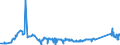 CN 81029700 /Exports /Unit = Prices (Euro/ton) /Partner: Belgium /Reporter: Eur27_2020 /81029700:Molybdenum Waste and Scrap (Excl. ash and Residues Containing Molybdenum)