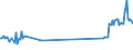 CN 81029700 /Exports /Unit = Prices (Euro/ton) /Partner: Luxembourg /Reporter: Eur27_2020 /81029700:Molybdenum Waste and Scrap (Excl. ash and Residues Containing Molybdenum)