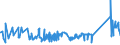 CN 81029700 /Exports /Unit = Prices (Euro/ton) /Partner: Sweden /Reporter: Eur27_2020 /81029700:Molybdenum Waste and Scrap (Excl. ash and Residues Containing Molybdenum)