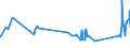 CN 81029700 /Exports /Unit = Prices (Euro/ton) /Partner: Finland /Reporter: Eur27_2020 /81029700:Molybdenum Waste and Scrap (Excl. ash and Residues Containing Molybdenum)