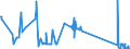 CN 81029700 /Exports /Unit = Prices (Euro/ton) /Partner: Poland /Reporter: Eur27_2020 /81029700:Molybdenum Waste and Scrap (Excl. ash and Residues Containing Molybdenum)