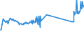 CN 81029700 /Exports /Unit = Prices (Euro/ton) /Partner: Hungary /Reporter: Eur27_2020 /81029700:Molybdenum Waste and Scrap (Excl. ash and Residues Containing Molybdenum)