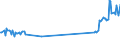 CN 81029700 /Exports /Unit = Prices (Euro/ton) /Partner: Romania /Reporter: Eur27_2020 /81029700:Molybdenum Waste and Scrap (Excl. ash and Residues Containing Molybdenum)