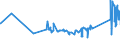 CN 81029700 /Exports /Unit = Prices (Euro/ton) /Partner: Slovenia /Reporter: Eur27_2020 /81029700:Molybdenum Waste and Scrap (Excl. ash and Residues Containing Molybdenum)