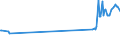 CN 81029700 /Exports /Unit = Prices (Euro/ton) /Partner: Croatia /Reporter: Eur27_2020 /81029700:Molybdenum Waste and Scrap (Excl. ash and Residues Containing Molybdenum)