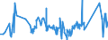 CN 81029700 /Exports /Unit = Prices (Euro/ton) /Partner: Usa /Reporter: Eur27_2020 /81029700:Molybdenum Waste and Scrap (Excl. ash and Residues Containing Molybdenum)