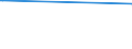 CN 81029700 /Exports /Unit = Prices (Euro/ton) /Partner: Canada /Reporter: Eur27_2020 /81029700:Molybdenum Waste and Scrap (Excl. ash and Residues Containing Molybdenum)