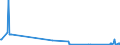 CN 81029700 /Exports /Unit = Prices (Euro/ton) /Partner: Brazil /Reporter: Eur27_2020 /81029700:Molybdenum Waste and Scrap (Excl. ash and Residues Containing Molybdenum)