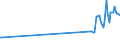 CN 81029700 /Exports /Unit = Prices (Euro/ton) /Partner: Cyprus /Reporter: Eur27_2020 /81029700:Molybdenum Waste and Scrap (Excl. ash and Residues Containing Molybdenum)