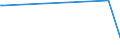 CN 81029700 /Exports /Unit = Prices (Euro/ton) /Partner: South Korea /Reporter: Eur25 /81029700:Molybdenum Waste and Scrap (Excl. ash and Residues Containing Molybdenum)