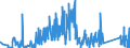CN 81029700 /Exports /Unit = Quantities in tons /Partner: France /Reporter: Eur27_2020 /81029700:Molybdenum Waste and Scrap (Excl. ash and Residues Containing Molybdenum)
