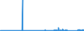 CN 81029700 /Exports /Unit = Quantities in tons /Partner: Germany /Reporter: Eur27_2020 /81029700:Molybdenum Waste and Scrap (Excl. ash and Residues Containing Molybdenum)