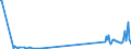 CN 81029700 /Exports /Unit = Quantities in tons /Partner: Greece /Reporter: Eur27_2020 /81029700:Molybdenum Waste and Scrap (Excl. ash and Residues Containing Molybdenum)