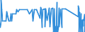 CN 81029700 /Exports /Unit = Quantities in tons /Partner: Portugal /Reporter: Eur27_2020 /81029700:Molybdenum Waste and Scrap (Excl. ash and Residues Containing Molybdenum)