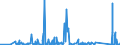 CN 81029700 /Exports /Unit = Quantities in tons /Partner: Spain /Reporter: Eur27_2020 /81029700:Molybdenum Waste and Scrap (Excl. ash and Residues Containing Molybdenum)