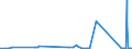 CN 81029700 /Exports /Unit = Quantities in tons /Partner: Finland /Reporter: Eur27_2020 /81029700:Molybdenum Waste and Scrap (Excl. ash and Residues Containing Molybdenum)