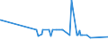 CN 81029700 /Exports /Unit = Quantities in tons /Partner: Switzerland /Reporter: Eur27_2020 /81029700:Molybdenum Waste and Scrap (Excl. ash and Residues Containing Molybdenum)