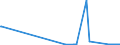 CN 81029700 /Exports /Unit = Quantities in tons /Partner: Estonia /Reporter: Eur27_2020 /81029700:Molybdenum Waste and Scrap (Excl. ash and Residues Containing Molybdenum)