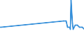 CN 81029700 /Exports /Unit = Quantities in tons /Partner: Latvia /Reporter: Eur27_2020 /81029700:Molybdenum Waste and Scrap (Excl. ash and Residues Containing Molybdenum)