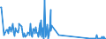 CN 81029700 /Exports /Unit = Quantities in tons /Partner: Hungary /Reporter: Eur27_2020 /81029700:Molybdenum Waste and Scrap (Excl. ash and Residues Containing Molybdenum)