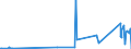 CN 81029700 /Exports /Unit = Quantities in tons /Partner: Brazil /Reporter: Eur27_2020 /81029700:Molybdenum Waste and Scrap (Excl. ash and Residues Containing Molybdenum)