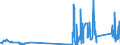CN 81029900 /Exports /Unit = Prices (Euro/ton) /Partner: Portugal /Reporter: Eur27_2020 /81029900:Articles of Molybdenum, N.e.s.