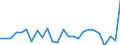 CN 81029900 /Exports /Unit = Prices (Euro/ton) /Partner: United Kingdom(Excluding Northern Ireland) /Reporter: Eur27_2020 /81029900:Articles of Molybdenum, N.e.s.