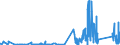CN 81029900 /Exports /Unit = Prices (Euro/ton) /Partner: Belgium /Reporter: Eur27_2020 /81029900:Articles of Molybdenum, N.e.s.